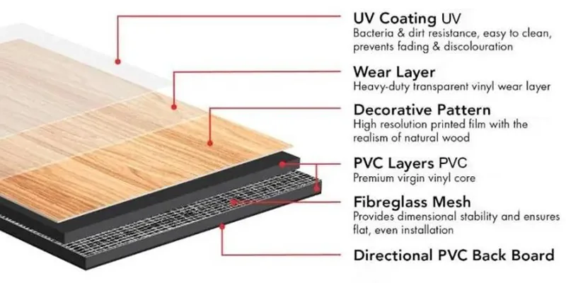 Luxury PVC flooring